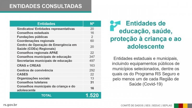 Cipave lança jogo educativo em prevenção ao Covid-19 - Portal da Educação