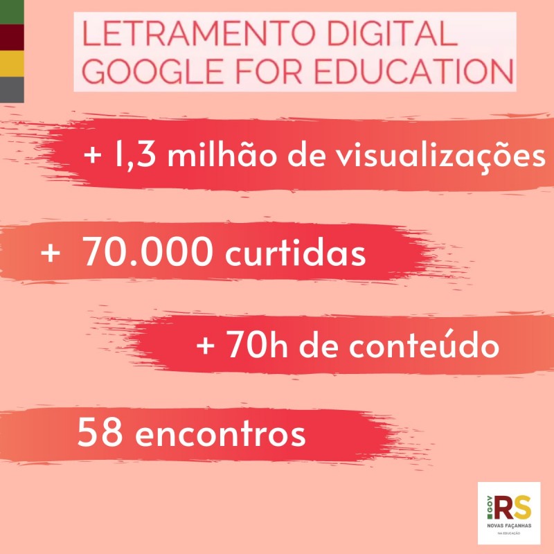 Card onde está escrito: "mais de 1,3 milhão de visualizações, mais de 70 mil curtidas, mais de 70 horas de conteúdo e 58 encontros